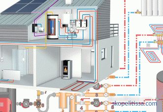 Özel bir evin ısıtılması projesi, kır evi için bir ısıtma sistemi tasarımı, hesaplama örnekleri, fotoğraf