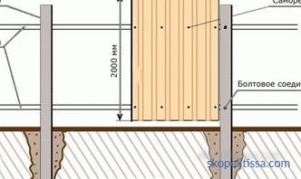 Oluklu çit (profesyonel levha) - nasıl doğru yapmalı: montaj, montaj ve inşaat