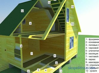 Bir çatı ile evin 7 üzerinde 9 projesi - bitmiş konut avantajları ve dezavantajları