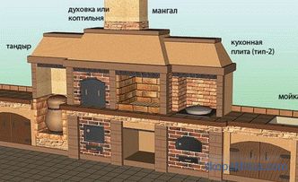 Moskova'da yazlık evler için açık yaz bahçesi gazebos barbekü kompleksleri satın almak için tuğla barbekü ocakları