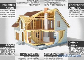 Ne bir milyon ruble değerinde bir ahşap ev inşa edebilir