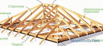 farklı çatı yapılarının yapısal elemanları