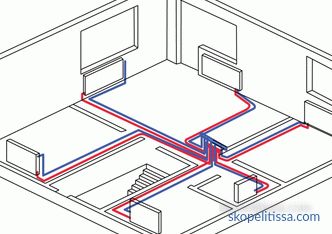Özel bir evde ısıtma radyatörlerinin bağlantı şemaları, bataryaların takılması, bağlantı seçenekleri, fotoğraflar