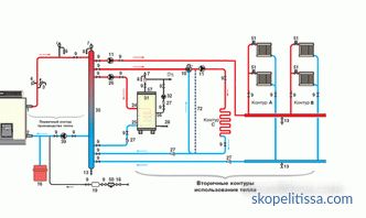 Özel bir evde ısıtma radyatörlerinin bağlantı şemaları, bataryaların takılması, bağlantı seçenekleri, fotoğraflar