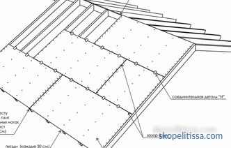 Düz çatı ile çerçeve ev: malzeme ve inşaat teknolojisi