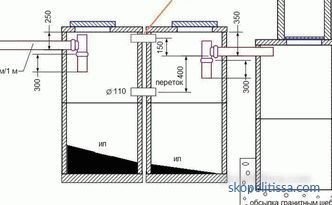 Beton halkaların septik tankı: şema, cihaz, montaj adımları