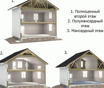 7'ye 9 katlı iki katlı evlerin projeleri, 7x9 mizanpajları, Moskova'da inşaat fiyatları, fotoğraflar