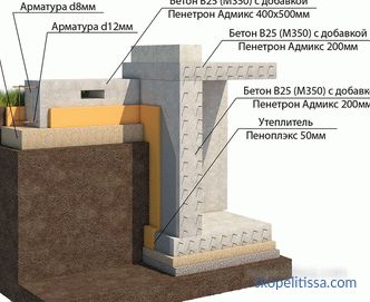Anahtar teslimi inşaat için Moskova'da taş ve ahşaptan birleştirilmiş evlerin projeleri