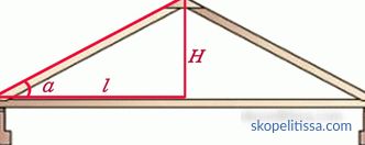 Rafter sistemi çift çatı, tasarımı, diyagram ve cihaz, fotoğraf, video