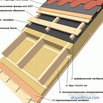 Yarım menteşeli çatı: tasarım özellikleri, inşaat teknolojisi