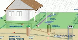 Arsa tahliyesi - drenaj sistemlerinin çeşitleri ve özellikleri