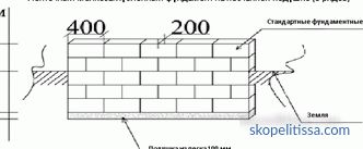 Vakıf beton bloğu 200x200x400, FBS bloğunun Moskova'daki kuruluşu, uygulaması, fiyatları