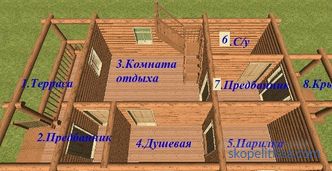 bir günlük evden ahşap banyo projeleri, fotoğraflar, Moskova'da inşaat fiyatları